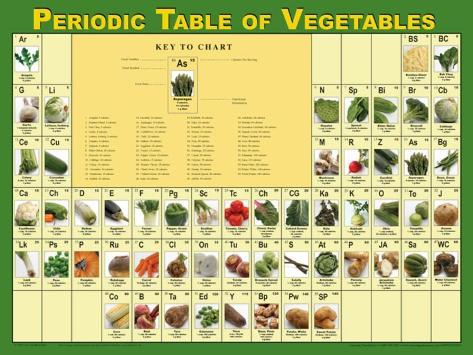 Periodic Table of Poster Vegetables Table Poster Vegetables of Periodic